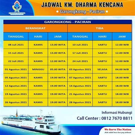 Jadwal kapal bahaur lamongan 2023 terbaru SINABUNG KELAS 2B / D